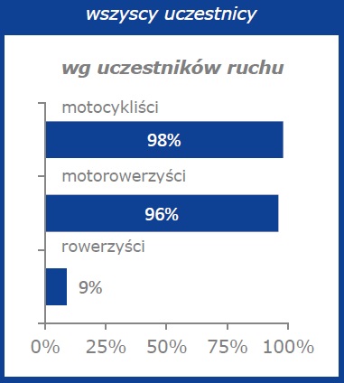 kaski_wykres1