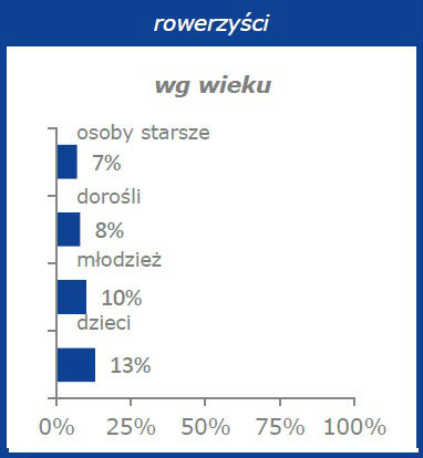 kaski_wykres2