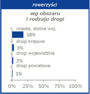 kaski_wykres3