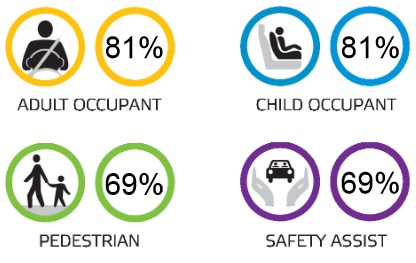 skoda_euroncap
