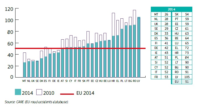wykres3_liczba_ofiar_na_milion_mieszkancow_KE2014
