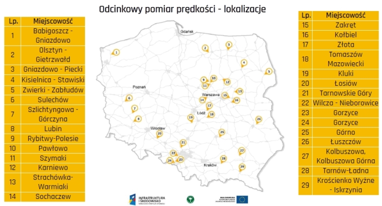 źródło: CANARD odcinkowy pomiar lokalizacje
