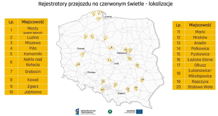 źródło: CANARD rejestratory czerwone lokalizacje
