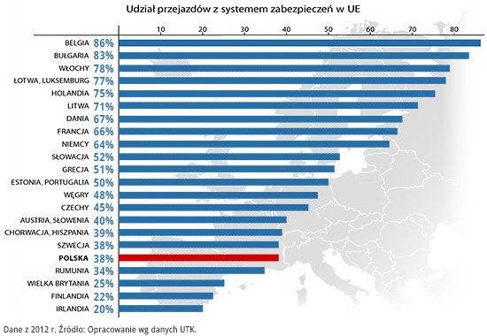przejazdy-z-czynna-ochrona-europa-rys3