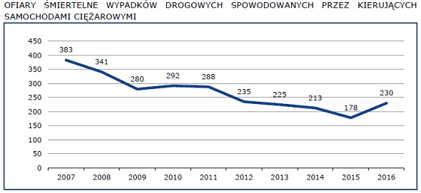 ciezarowki_ofiary_ofiaryciezarowek