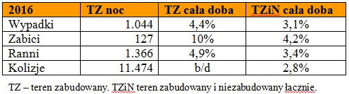 tabela1