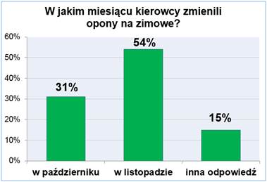 statystyka_MotoData