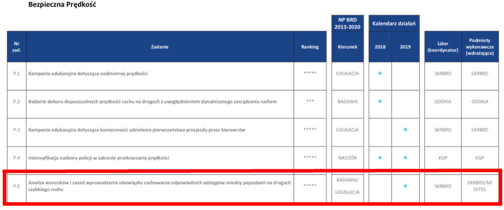 odleglosc_projekt