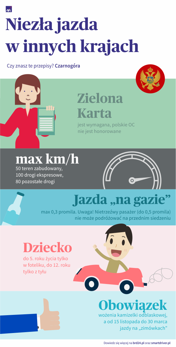 Infografika - przepisy drogowe w Czarnogórze
