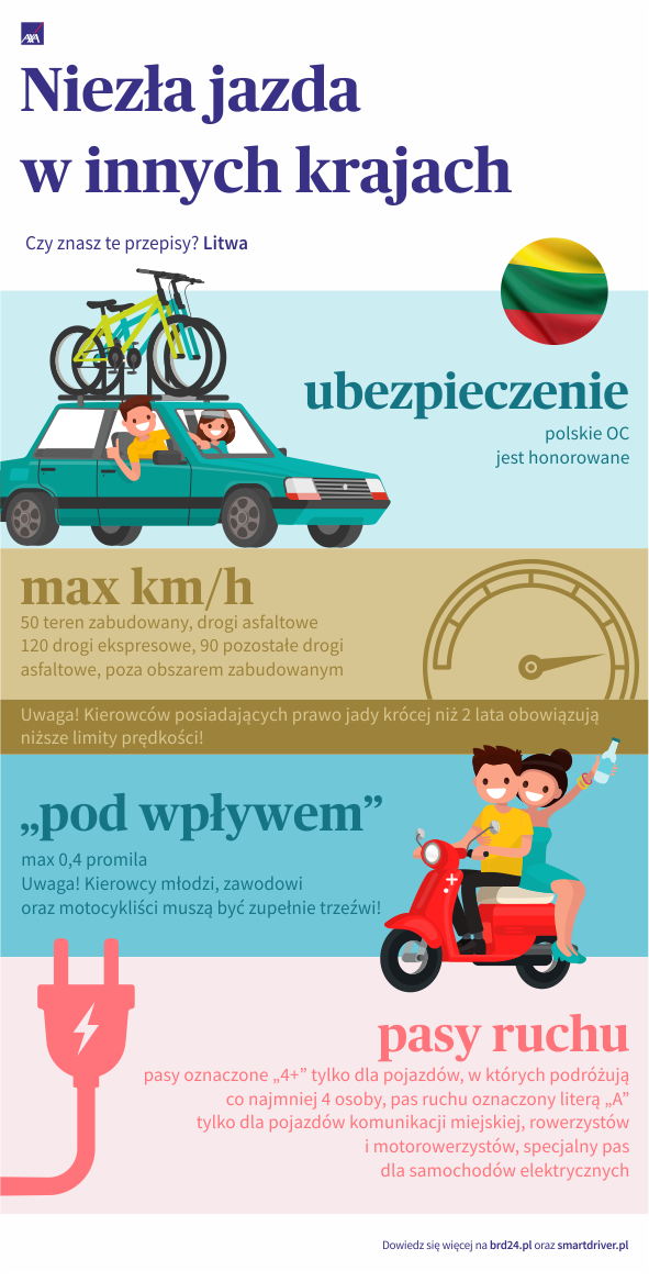 Przepisy drogowe na Litwie. Infografika Zródło: brd24.pl/AXA
