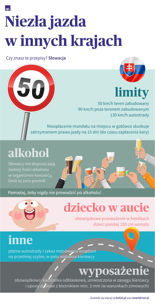 Przepisy drogowe na Słowacji infografika Zrodło: brd24.pl/AXA