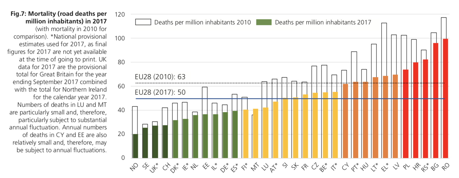 Liczba ofiar wypadków na milion mieszkańców w 2017 r. Źródło: Raport ETSC 
