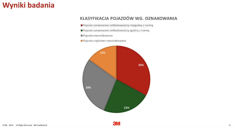 3m-wynik-badania-konturowe