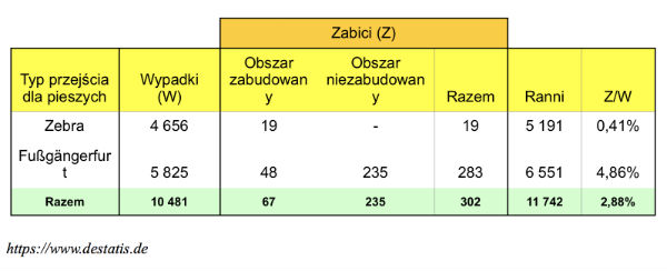 przejscia-niemcy-wypadki