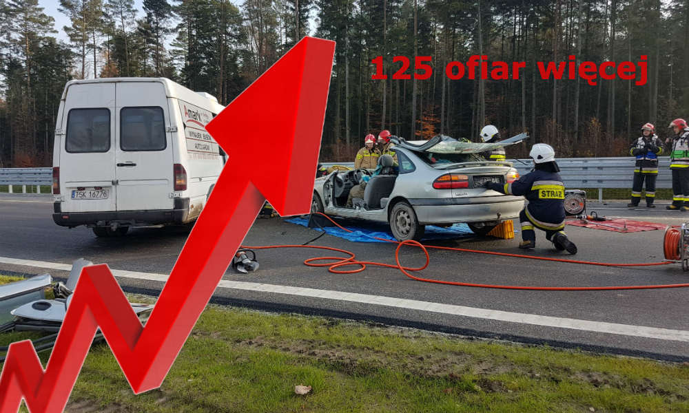 W 2019 r. rośnie liczba ofiar śmiertelnych wypadków w Polsce. W tle - ćwiczenia ratownicze na drodze S7 Fot. GDDKiA