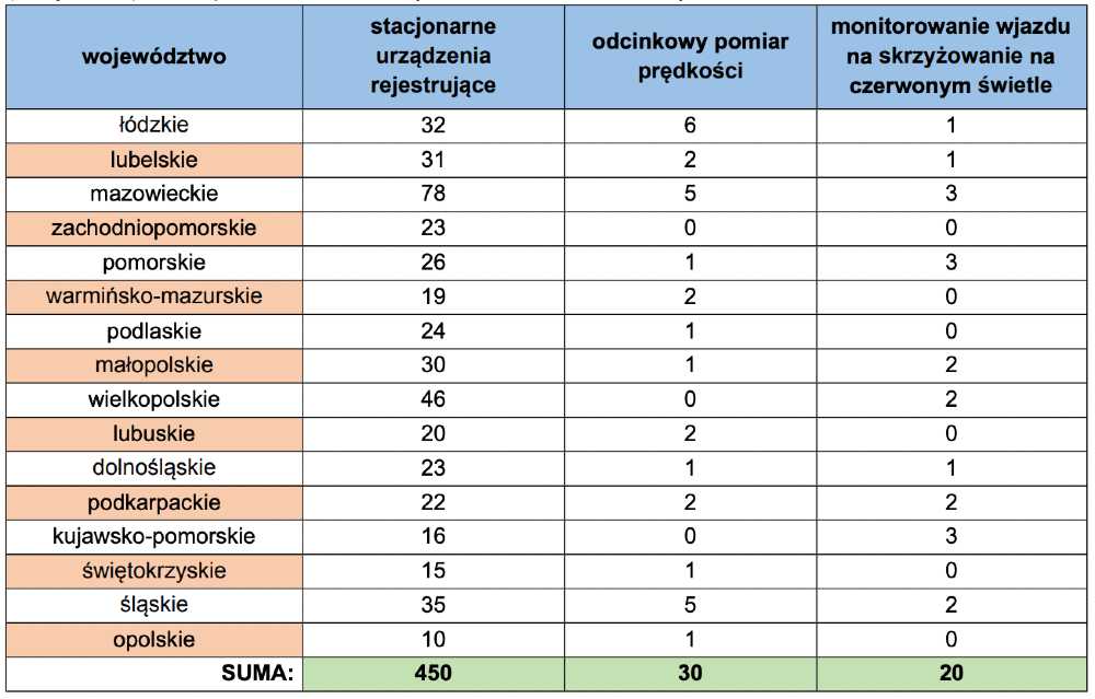 Liczba urządzeń nadzoru nad kierowcami w Polsce Źródło: MI