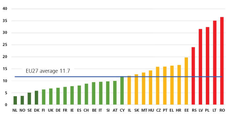 Liczba ofiar wypadków wśród pieszych w krajach UE. Źródło: ETSC